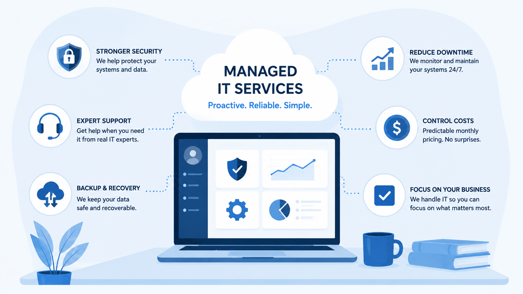 What Is Managed IT Services? A Simple Explanation for Small Businesses